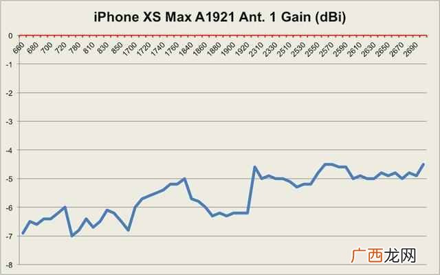 苹果手机基带是什么（一分钟教你辨别iphone是高