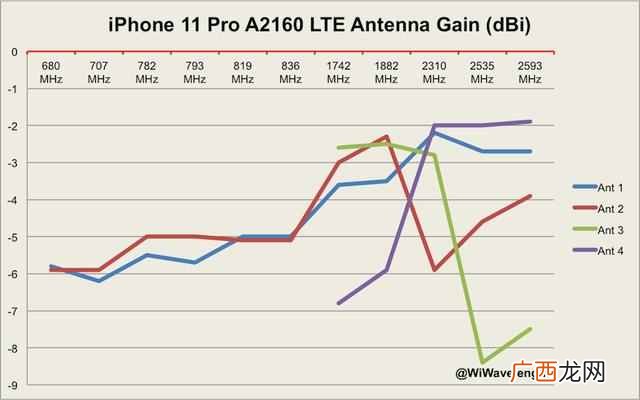 苹果手机基带是什么（一分钟教你辨别iphone是高