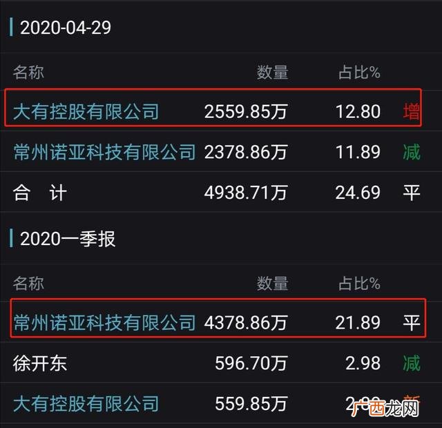 哪些企业在深交所上市公司 创业板亏损企业上市