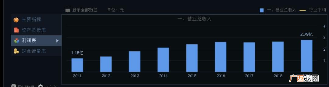 哪些企业在深交所上市公司 创业板亏损企业上市