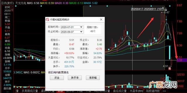 哪些企业在深交所上市公司 创业板亏损企业上市
