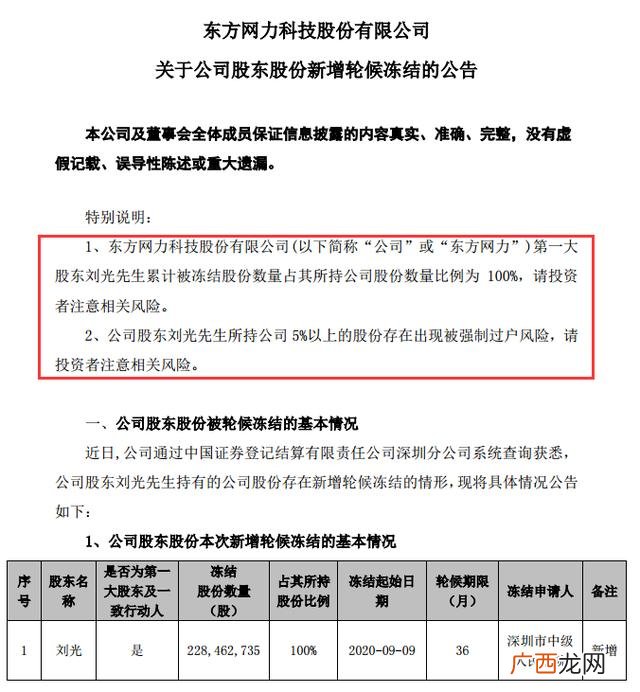 哪些企业在深交所上市公司 创业板亏损企业上市