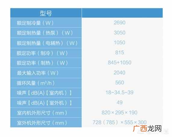 格力空调能效等级是什么意思（资深家电导购告