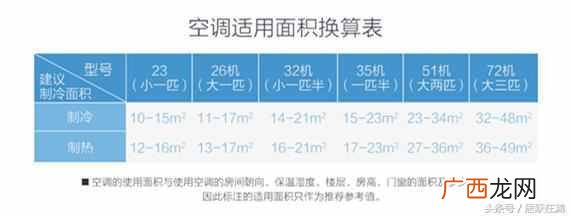 格力空调能效等级是什么意思（资深家电导购告