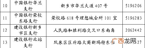 新乡市区社银一体化银行网点地址表