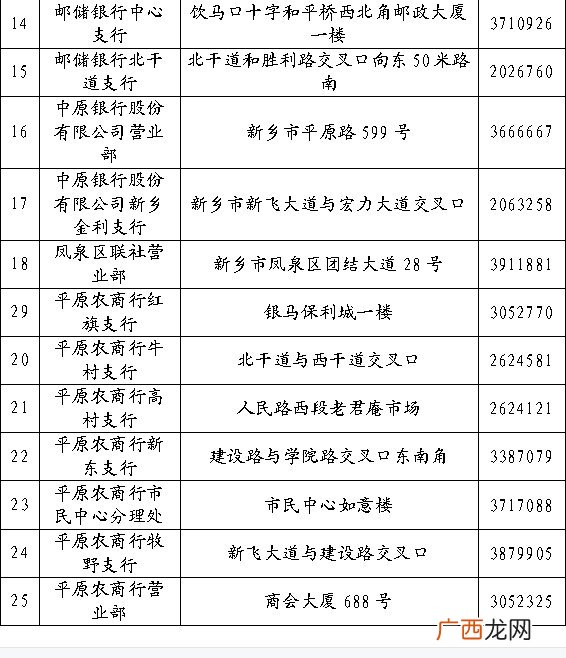 新乡市区社银一体化银行网点地址表