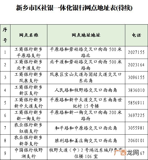 新乡市区社银一体化银行网点地址表