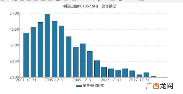 中芯国际股票 中国石油股票价格