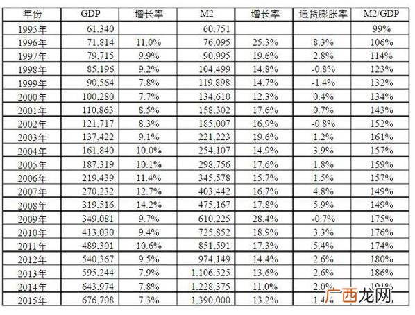 按揭50万20年每月多少 50万贷款20年多少钱