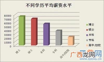 初中没毕业可以读幼师技校吗,14岁初中没毕业能读什么职高