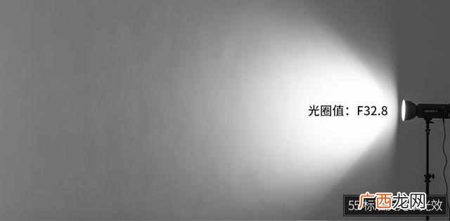 开照相馆需要一些什么设备（摄影棚的3种基础设