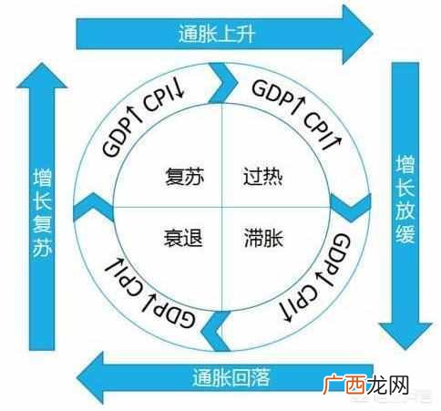 经济萧条时期投资什么最靠谱（4种最保值的投资