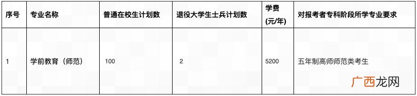 2022盐城师范学院五年一贯制专转本招生计划