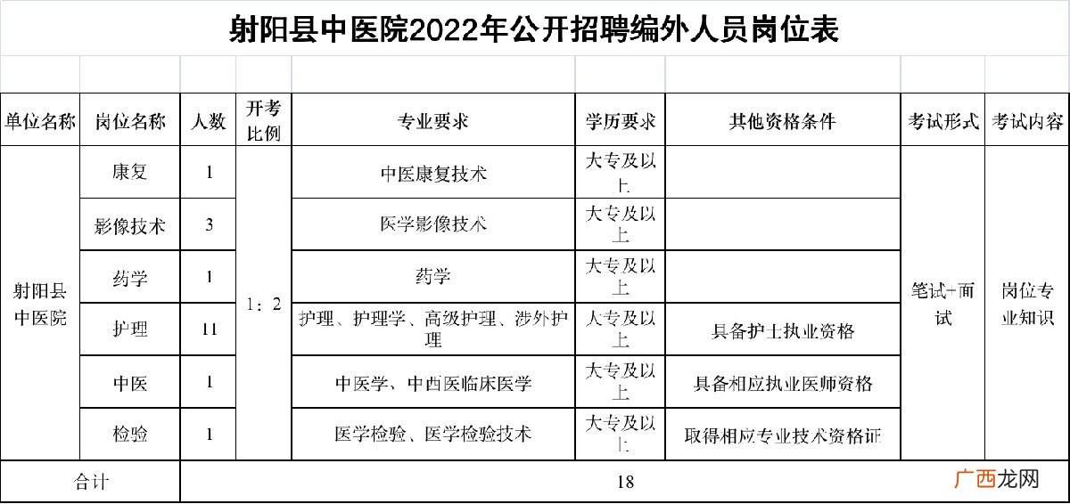 2022年射阳县中医院公开招聘编外人员公告