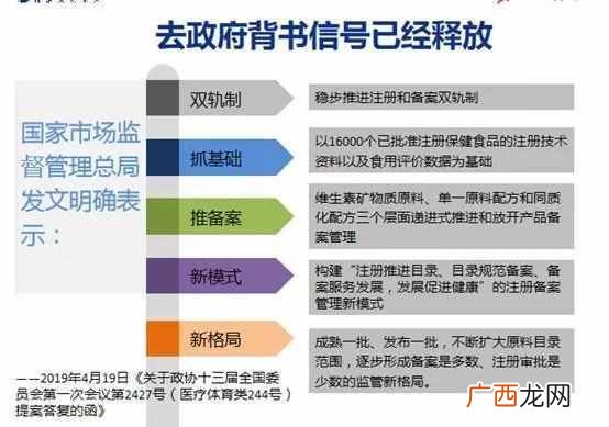 网上卖保健食品需要什么手续(保健食品注册备