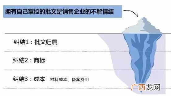 网上卖保健食品需要什么手续(保健食品注册备