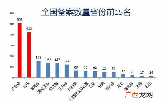 网上卖保健食品需要什么手续(保健食品注册备