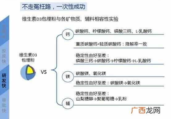 网上卖保健食品需要什么手续(保健食品注册备