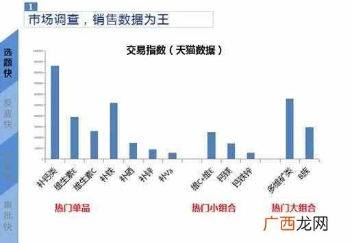 网上卖保健食品需要什么手续(保健食品注册备