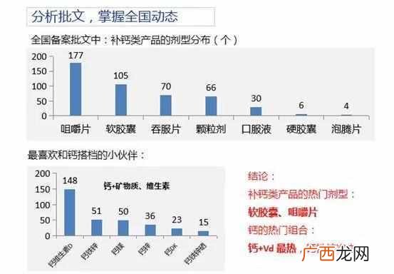 网上卖保健食品需要什么手续(保健食品注册备