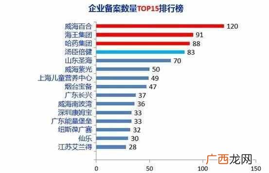 网上卖保健食品需要什么手续(保健食品注册备