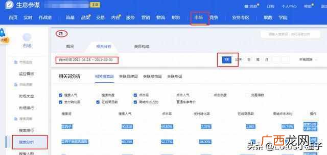 现在开网店做什么产品好卖(618大数据告诉排名