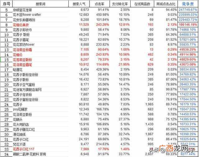 现在开网店做什么产品好卖(618大数据告诉排名