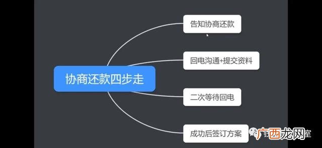 银监局介入信用卡协商还款,贷款卡号错误资金冻结怎么处理-每个月还还款吗