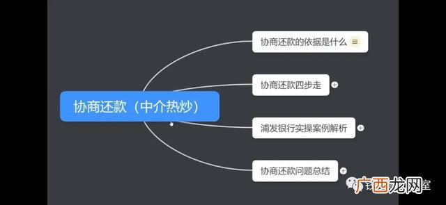 银监局介入信用卡协商还款,贷款卡号错误资金冻结怎么处理-每个月还还款吗