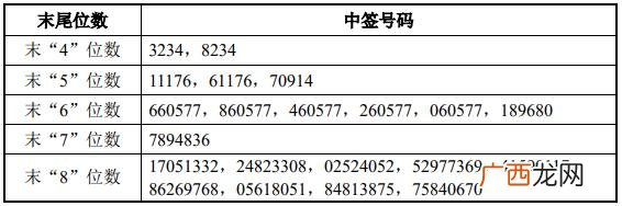 2020赴美上市名单adx 即将纳斯达克上市公司中国运鸿运