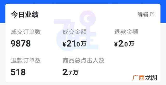 2021必火的创业项目加盟,2021年做什么生意比较好赚钱