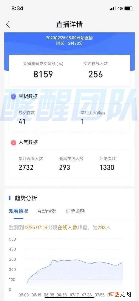 2021必火的创业项目加盟,2021年做什么生意比较好赚钱