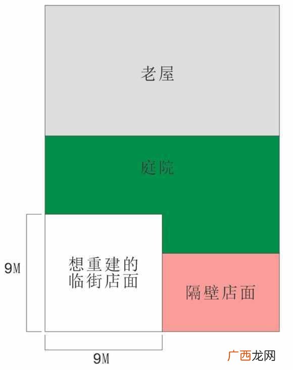 这样做80%会成功 9米高的商铺适合做什么生意