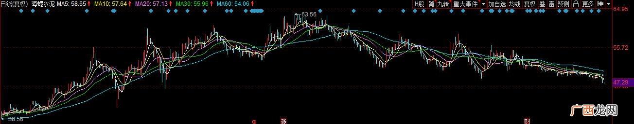 海螺水泥股票历史行情 海螺水泥股票行情