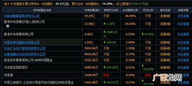 海螺水泥股票历史行情 海螺水泥股票行情