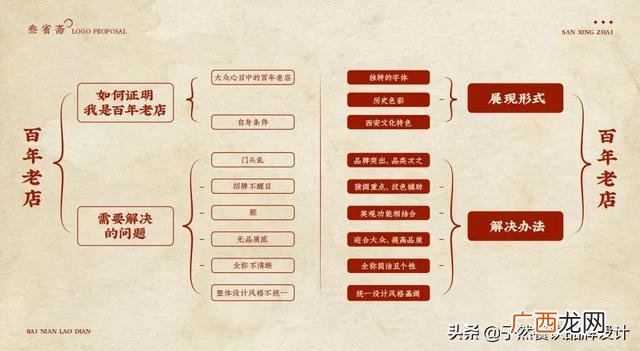 陕西名小吃加盟连锁店 西安服装加盟店10大品牌
