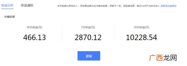 一晚挣5万的路子,身无分文一天赚2000