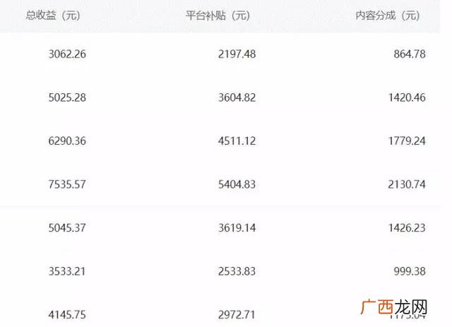 一晚挣5万的路子,身无分文一天赚2000