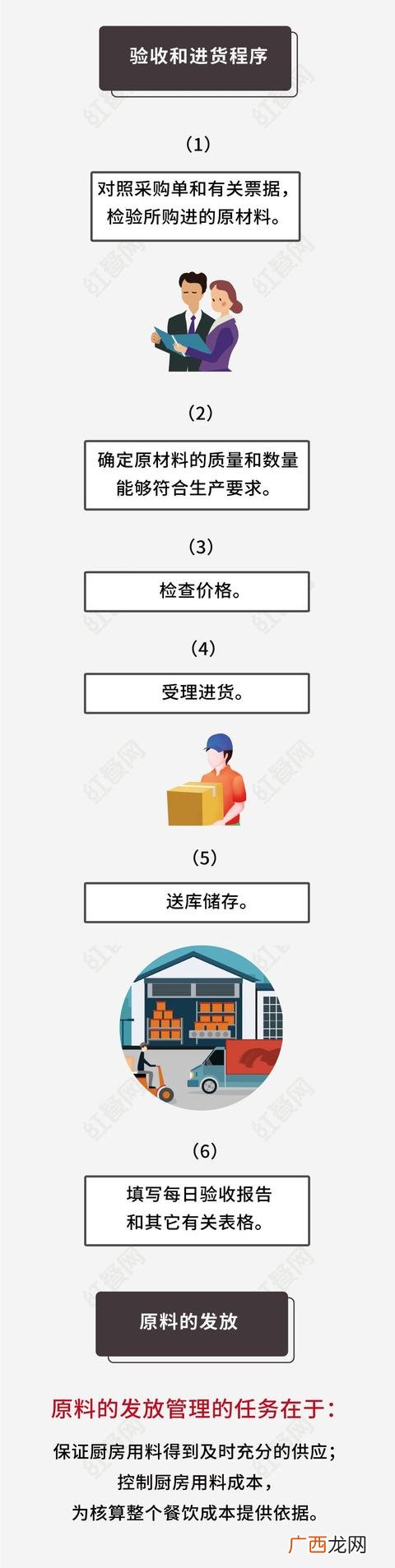 开小吃店的流程步骤,怎样开店铺