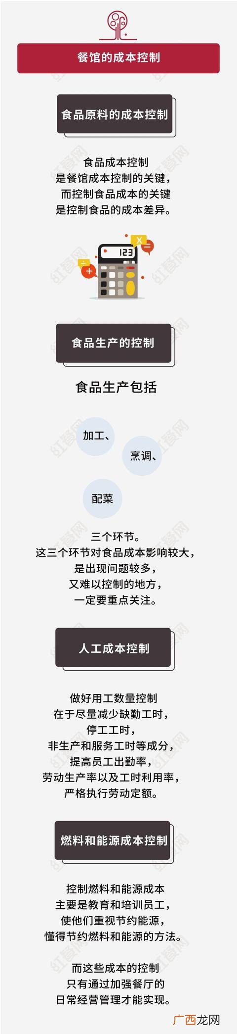 开小吃店的流程步骤,怎样开店铺
