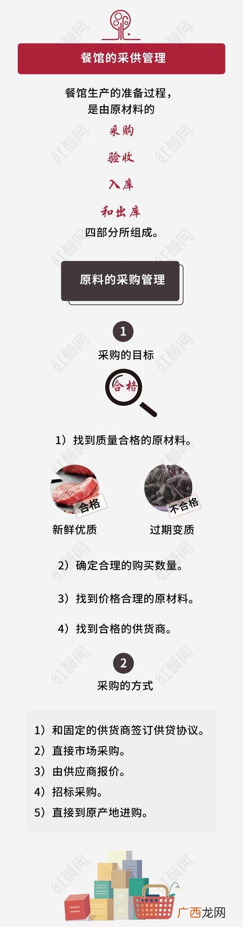 开小吃店的流程步骤,怎样开店铺