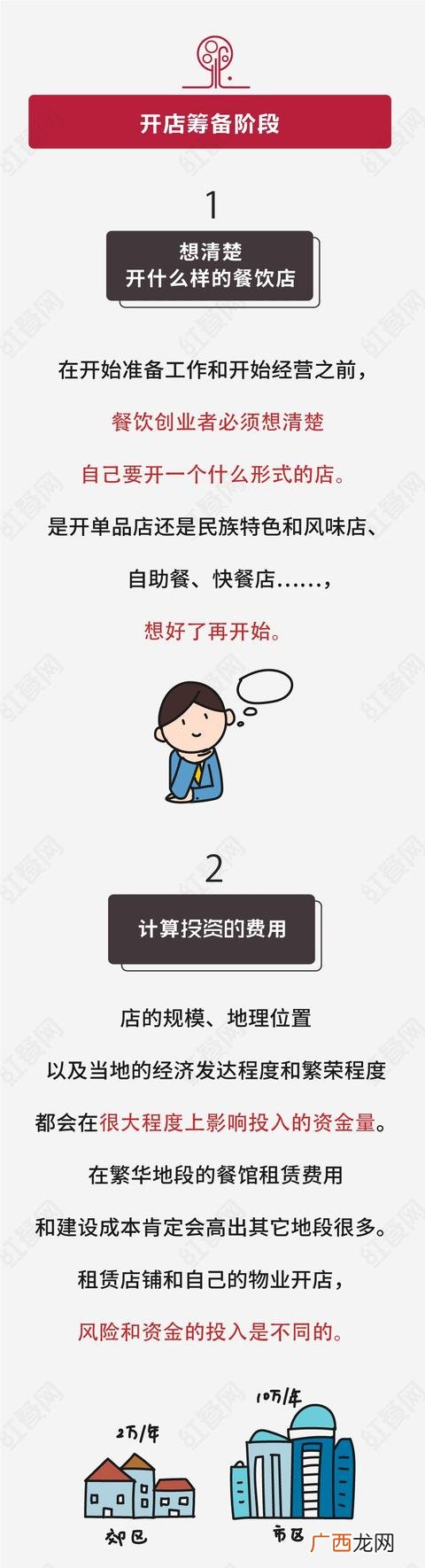开小吃店的流程步骤,怎样开店铺