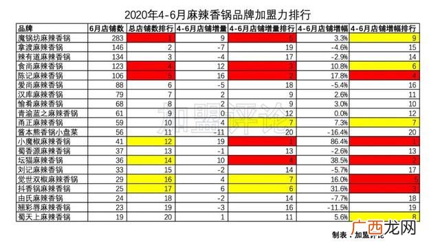 外卖店加盟,成都外卖品牌加盟