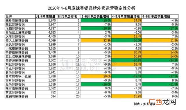 外卖店加盟,成都外卖品牌加盟