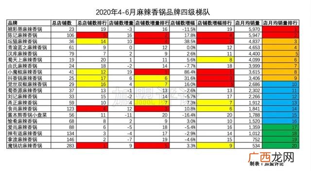外卖店加盟,成都外卖品牌加盟