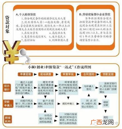 邮政储蓄10万无息贷款 大学生创业贷款要去哪里办理