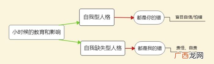 放不下那个我曾经深爱的她 放不下的感情该怎么做