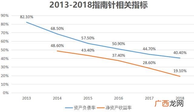 什么最赚钱,创业板上市怎么赚钱