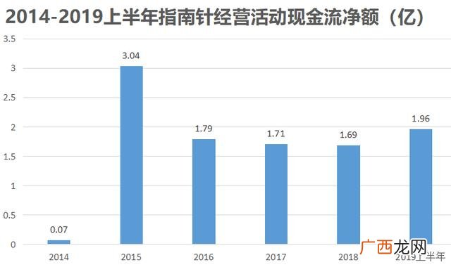 什么最赚钱,创业板上市怎么赚钱