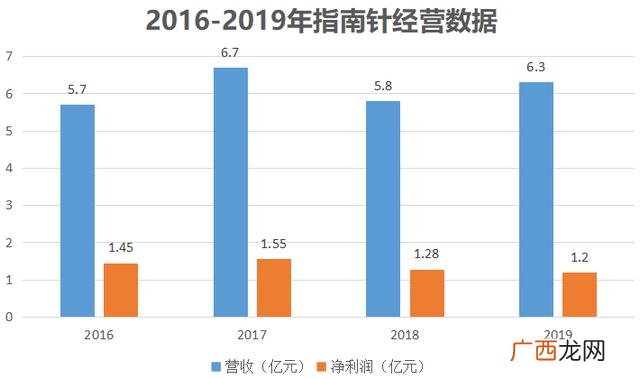什么最赚钱,创业板上市怎么赚钱